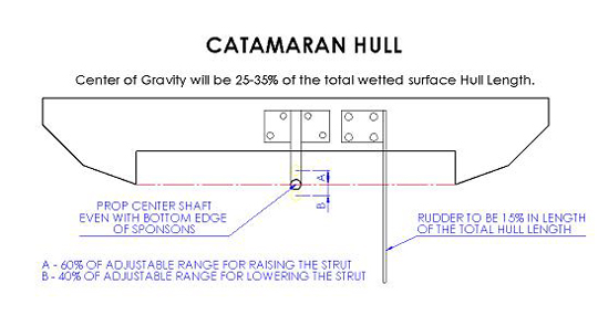 Rc Gas Boat Prop Chart