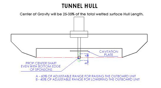 Tunnel Hull Setup