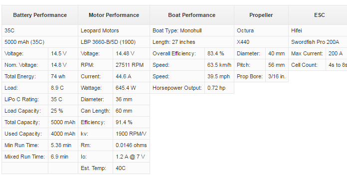 Rc Gas Boat Prop Chart