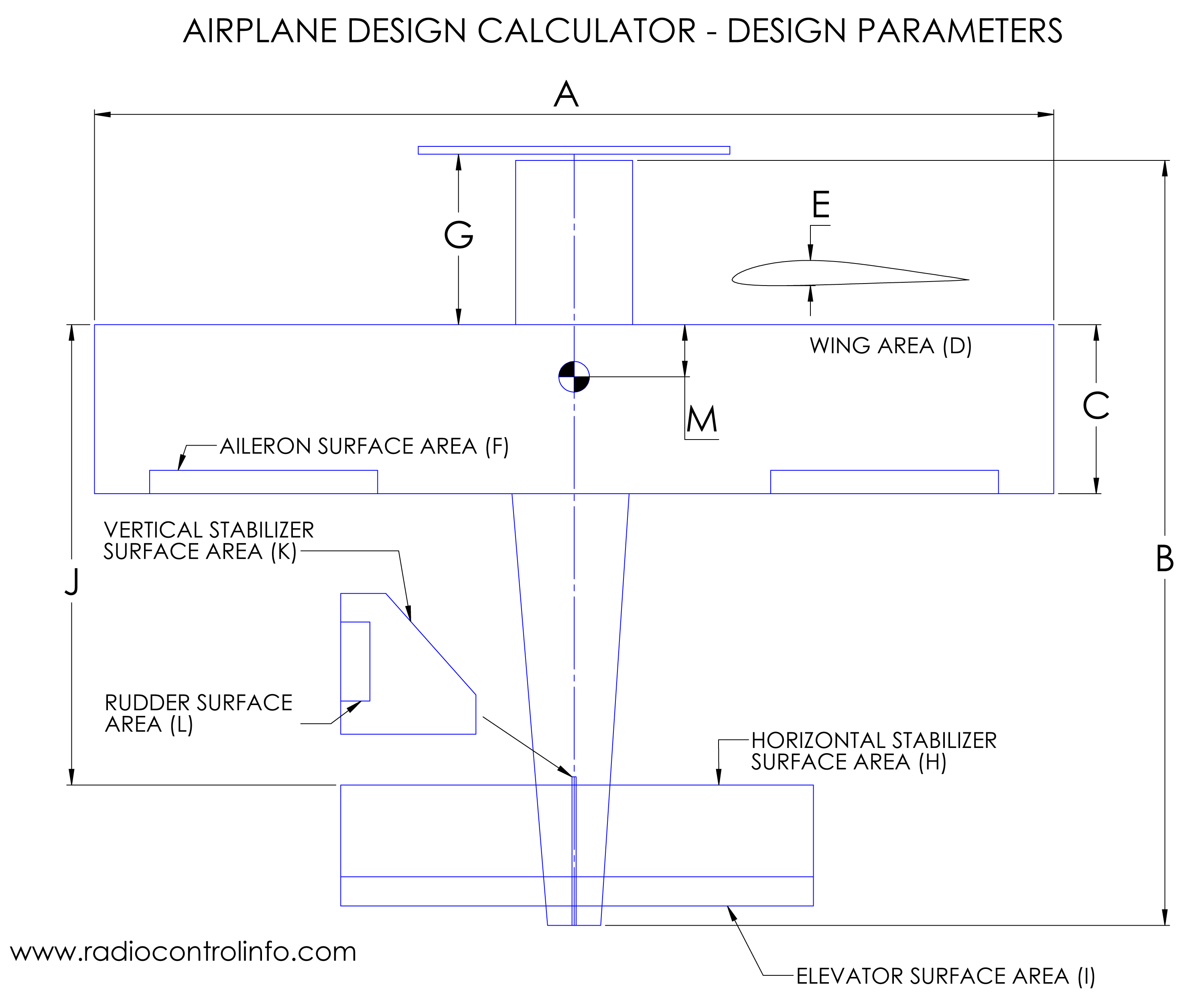 Rc Plane Size Chart