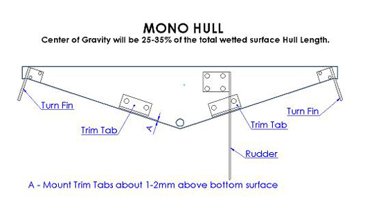 rc boat turn fin setup