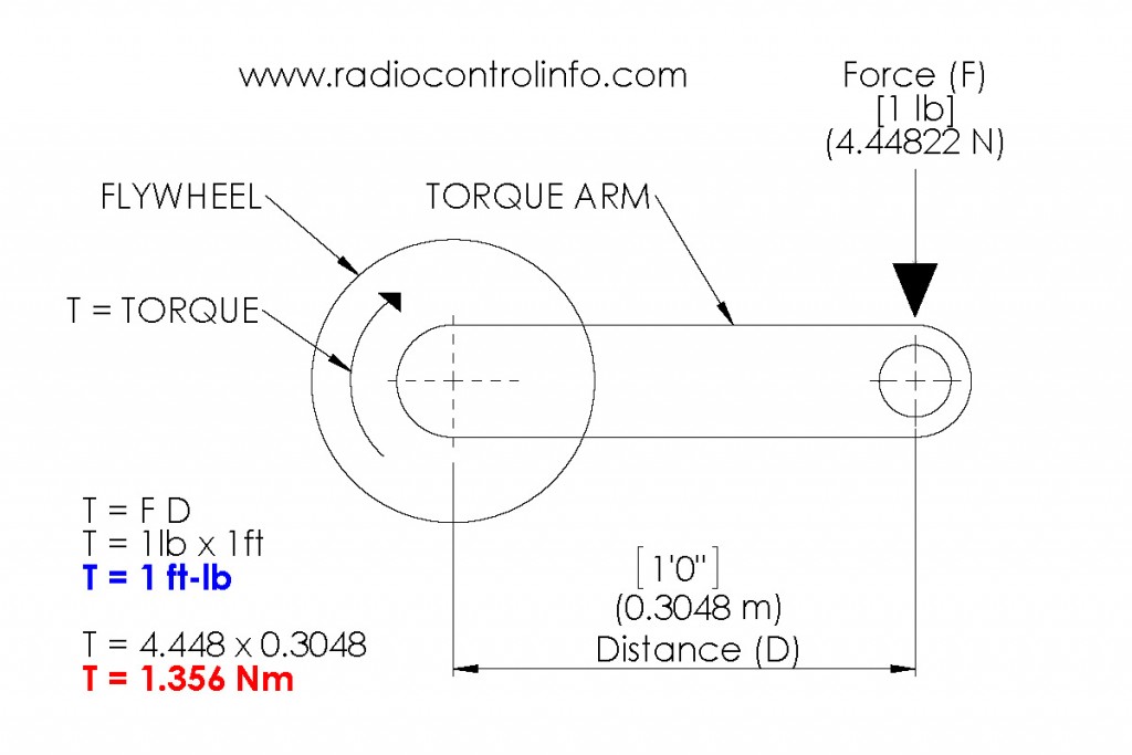 Torque vs Horsepower RCexplained