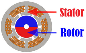 Brushless Motor Timing