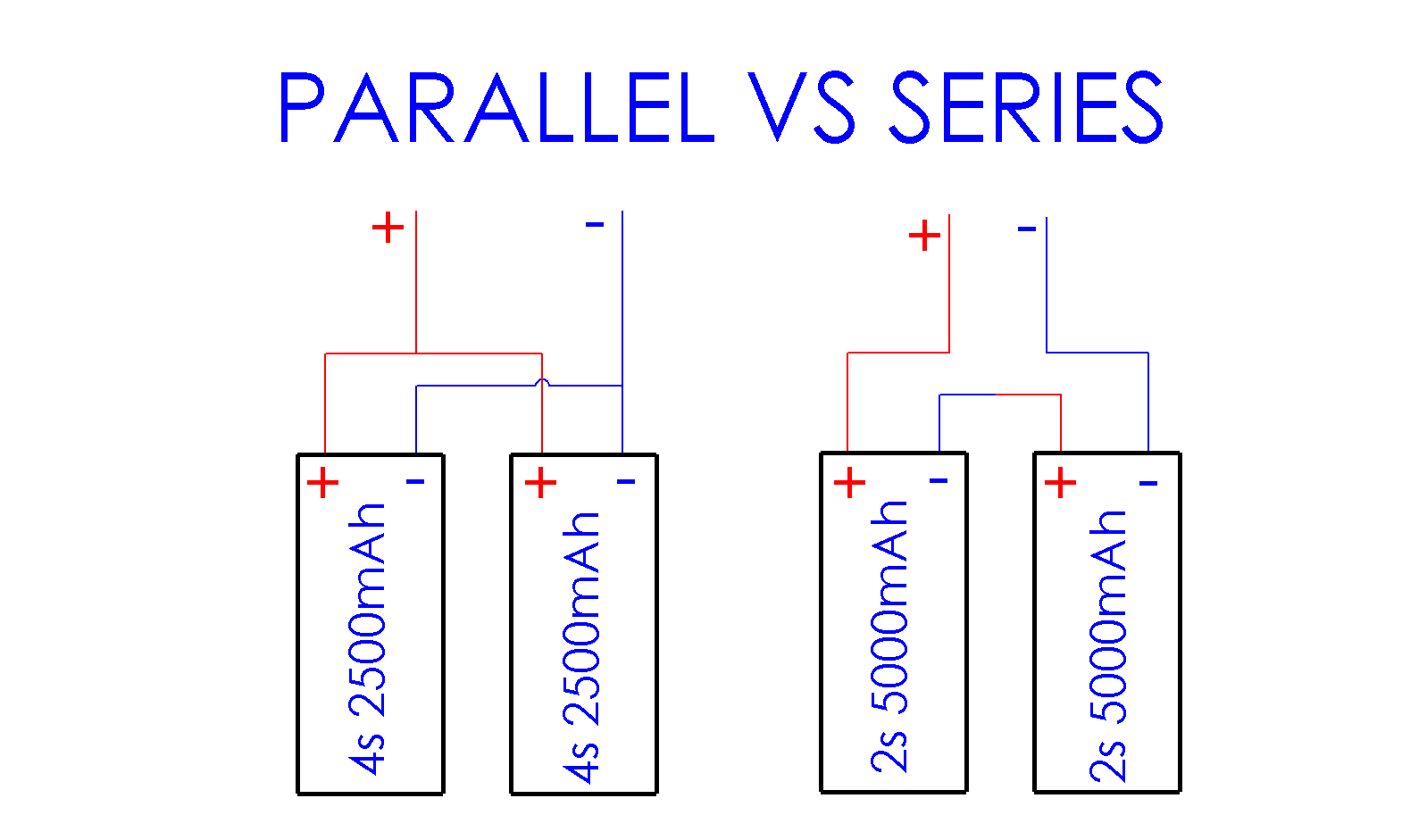 faktureres Bror Blåt mærke Parallel or Series for a Setup using 2 LiPo Packs? (RC Cars, Airplanes,  Boats) -