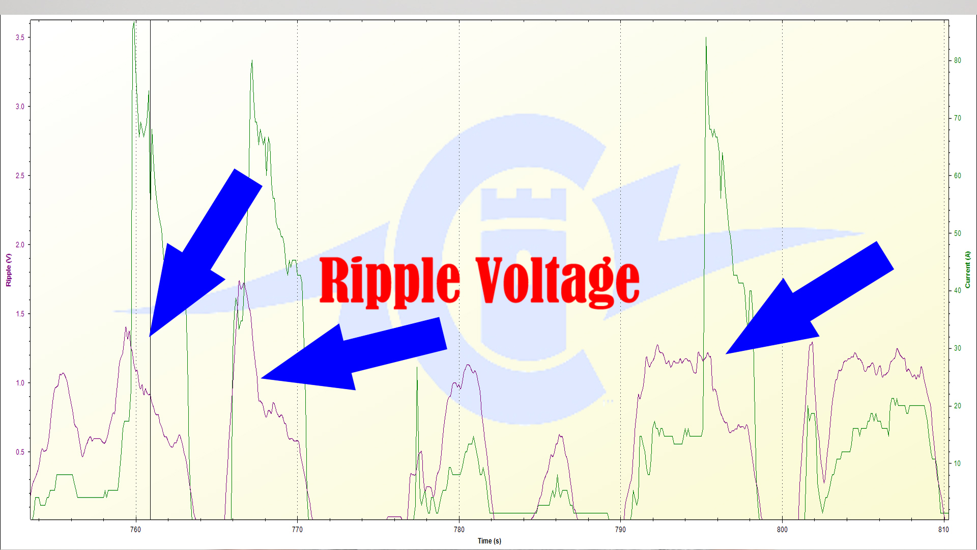 Linear Tech Ripple Current Chart Here is why you need to Buy the Highest C rating RC LiPo - RCexplained