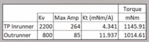 RC Motor Kv Explained: What Everyone Gets Wrong - RCexplained