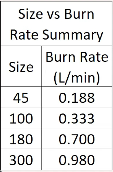 RC Jet Engine Fuel Burn Rate - RCexplained