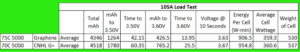 Turnigy Panther 75C 4S 5000mAh 105A load test