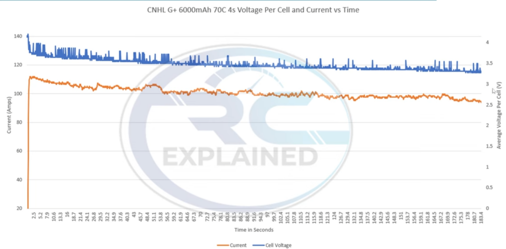 CNHL 6000mAh G+ Load Test