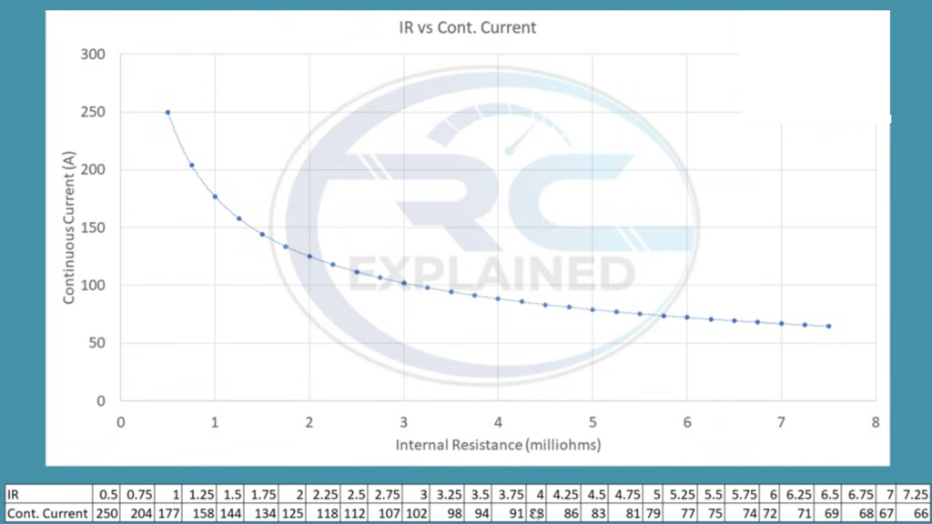 IR vs continuous current