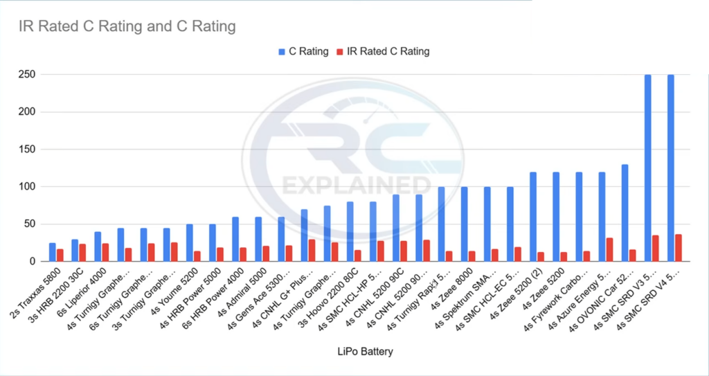 IR C rating vs C rating