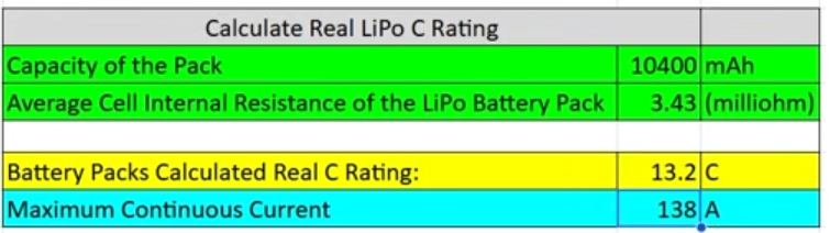 Actual C Rating of two Zeee premium Lipos