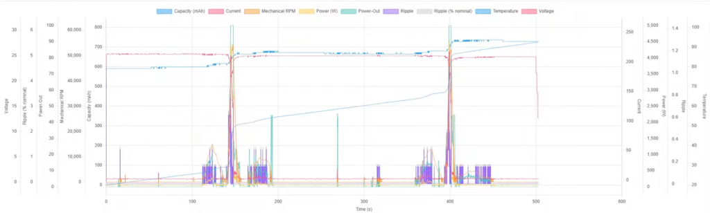 Data log viewer