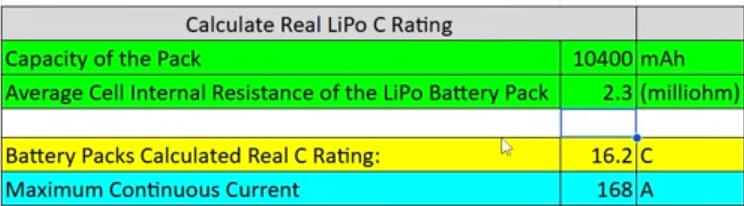 Ovonic C Rating