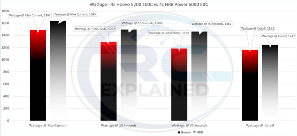 Wattage Hoovo Vs HRB