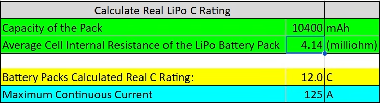 Zee C Rating