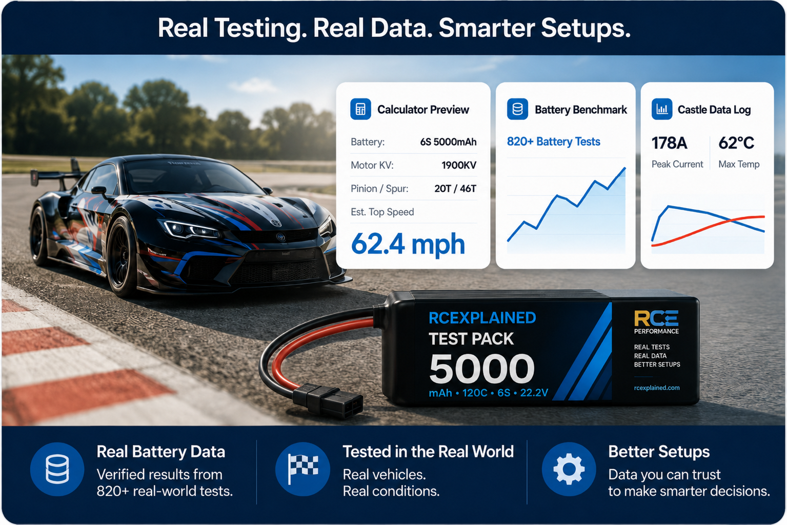 RCexplained real testing, battery data, calculator preview, and Castle data log overview